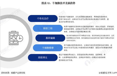干細(xì)胞技術(shù)最新預(yù)測 裴鋼院士指出前沿生物醫(yī)藥產(chǎn)品開發(fā)需確保三大核心要素