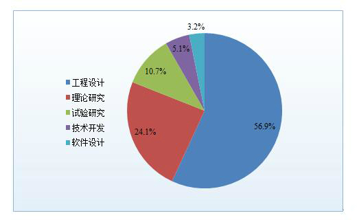 面對中國制造2025，工程教育準(zhǔn)備好了嗎？——高校科技視角下的變革與前瞻